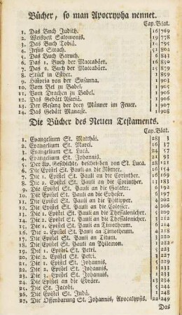 Bücher, so man Apocrypha nennet.
