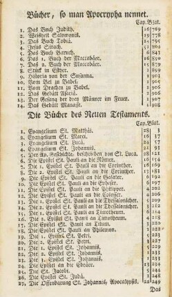 Bücher, so man Apocrypha nennet.