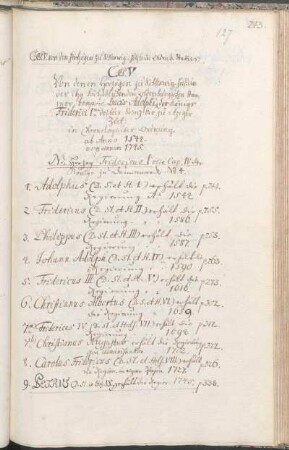 in Chronologischer Ordnung. ab Anno 1544- usq[ue] annum 1745.