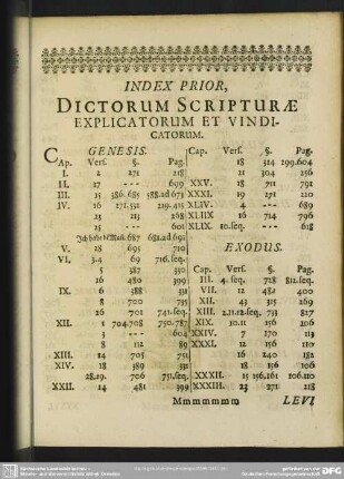 Index Prior, Dictorum Scripturae Explicatorum Et Vindicatorum