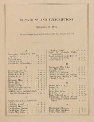 Donations and subcriptions received in 1892