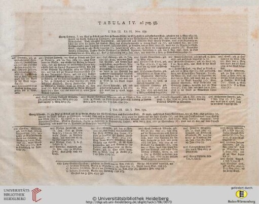Tabula IV