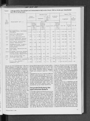 Ladengeschäfte, Beschäftigte und Verkaufsfläche 1985 sowie Umsatz 1984 im Hamburger Einzelhandel nach Wirtschaftsgruppen