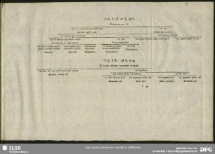 Tab. LX. ad §. 914