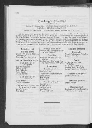 Hamburger Feuerkasse.
