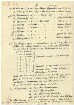 Wagner, Georg, Oberpostinspektor, Sulz: Vollstreckungsheft, Teil 1: u.a. betr. Aufnahme, Entlassung, Sterbeurkunde