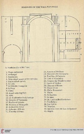 Diagrams of the wall paintings