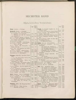 Alphabetisches Verzeichnis