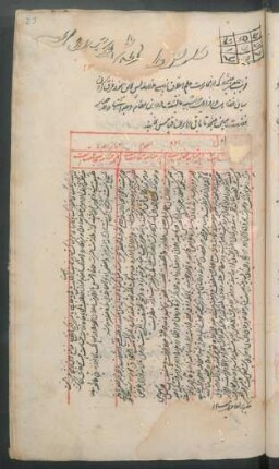 Tabelle: f. 23r-25v