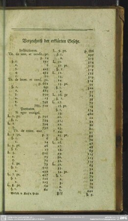 Verzeichniß der erklärten Gesetze