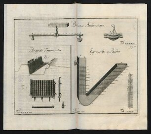 Balance Arithmetique. Num 30. Tab. LXXXII. Parapets Tournantes. Num 30. Tab. LXXXIII. Eprouvette a Poudre. Num 30. Tab. LXXXIV.