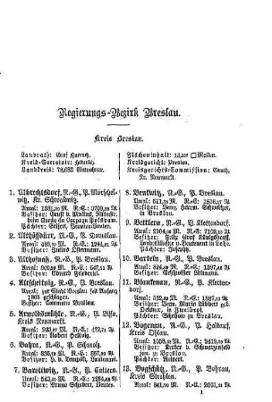 Regierungs-Bezirk Breslau