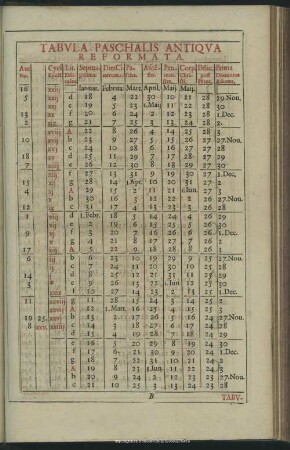 Tabula Paschalis Antiqua Reformata