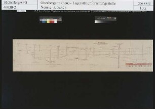 Grube Beihilfe Halsbrücke, Halsbrücker Spat und Lorenz Gegentrum
