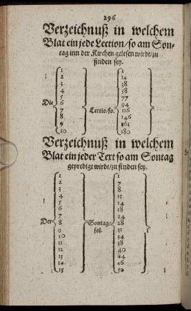 Verzeichnuß in welchem Blat ein jede Lection/so am Sontag inn der Kirchen gelesen wirdt/zu finden sey.