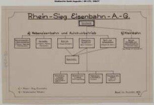 Organigramm der Rhein-Sieg Eisenbahn AG.