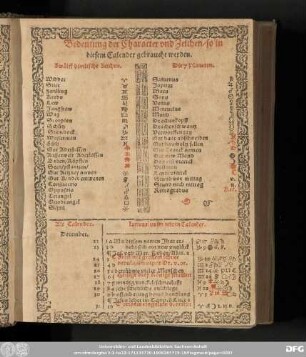 Bedeutung der Character vnd Zeichen/ so in diesem Calender gebraucht werden.