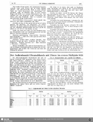 Der Außenhandel Deutschlands mit Uhren im ersten Halbjahr 1929