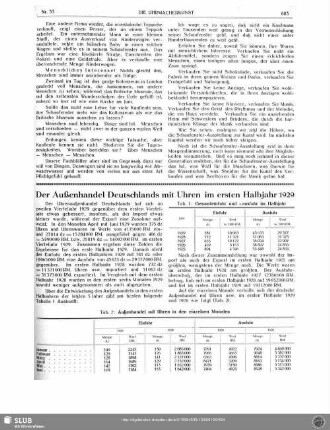 Der Außenhandel Deutschlands mit Uhren im ersten Halbjahr 1929