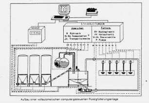 Aufbau einer vollautomatischen computergesteuerten Flüssigfütterungsanlage