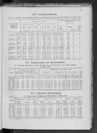 XVI. Öffentliche Verkehrsmittel.