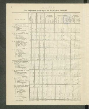Die Lehramts-Prüfungen im Schuljahre 1898/99.