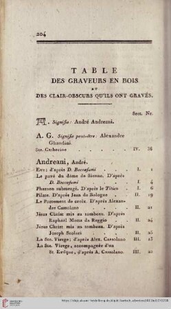 Table des graveurs en bois et des clair-obscurs qu´ils ont gravés