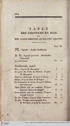 Table des graveurs en bois et des clair-obscurs qu´ils ont gravés