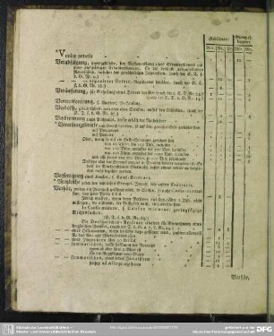 Veniae aetatis - Vorstellung