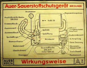 Hängetafel Auer-Sauerstoffschutzgerät MR 54/400 - Wirkungsweise