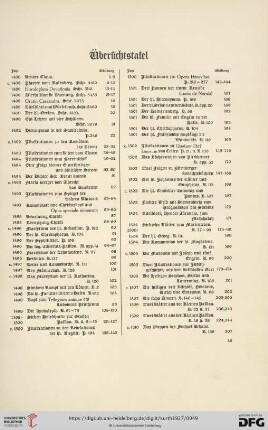 Übersichtstafel