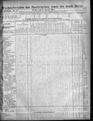 Nr. 13, Mit No. 15, 1912/04/14