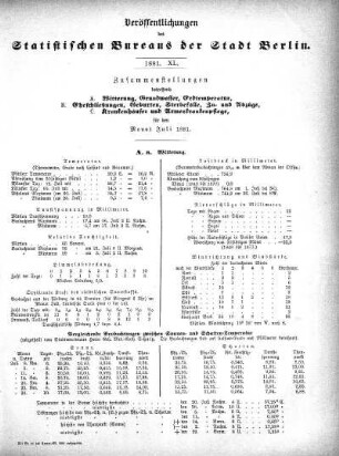 1881,40: 1881. XL