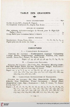 Table des gravures