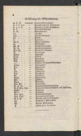 Erklärung der Abbreviaturen