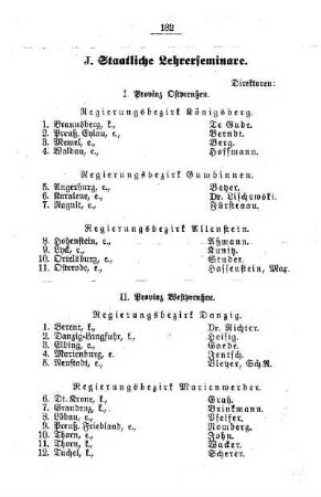 Staatliche Lehrerseminare