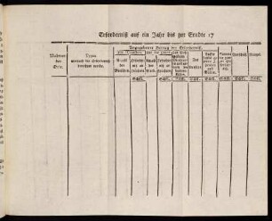 84a-84b, Tabelle
