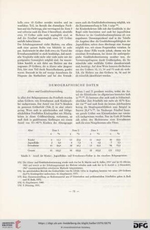 Demographische Daten