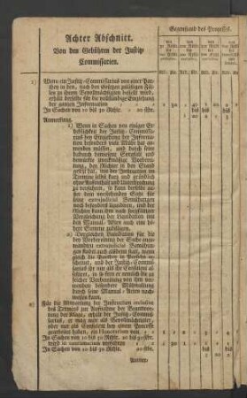 Achter Abschnitt. Von den Gebühren der Justitz-Commissarien