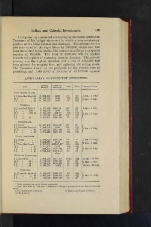 Australian Government Securities