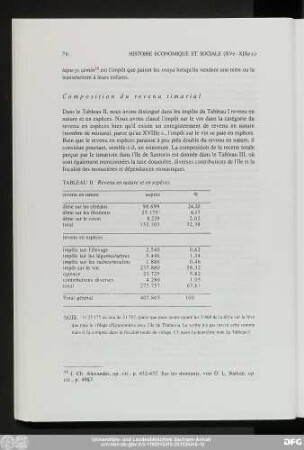 Composition du revenu timarial
