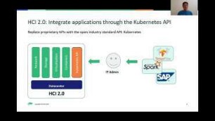 Linux and Kubernetes Innovations at SUSE