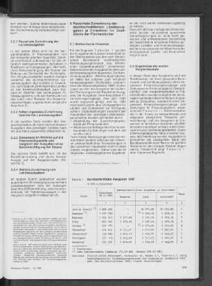 Durchschnittliche Ausgaben 1983