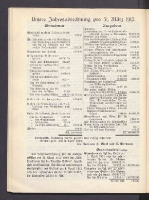 Unsere Jahresabrechnung pro 31. März 1912