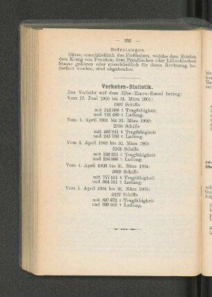 Verkehrs-Statistik.