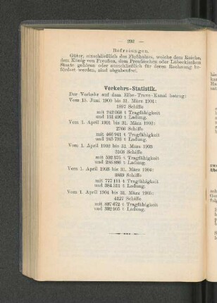 Verkehrs-Statistik.