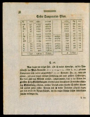Erster Temperatur-Plan