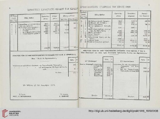 Synoptikē katastasis esodōn kai exodōn Archaiologikēs Etaireias tou etous 1918