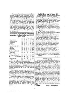 Uebersicht über die Ferienordnung an den höheren Lehranstalten Preussens für das Jahr 1900-1901 (Nach Kunze)