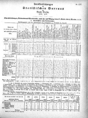 1878,54: 1878. LIV